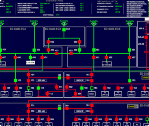 SCADA Software